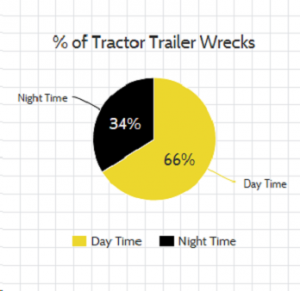 tractortrailergmhays